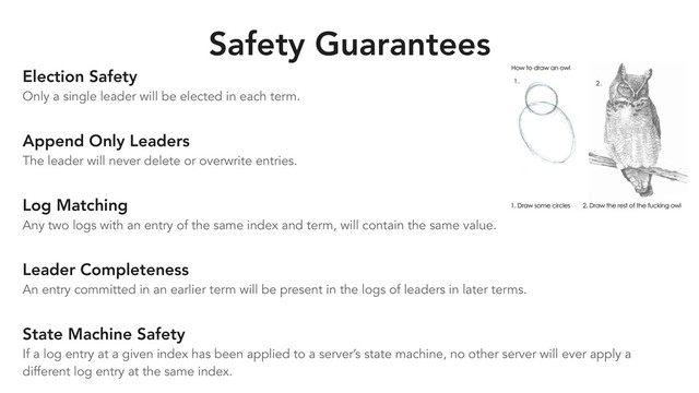 Safety Guarantees
Election Safety
Only a single leader will be elected in each term.
Append Only Leaders
The leader will never delete or overwrite entries.
Log Matching
Any two logs with an entry of the same index and term, will contain the same value.
Leader Completeness
An entry committed in an earlier term will be present in the logs of leaders in later terms.
State Machine Safety
If a log entry at a given index has been applied to a server’s state machine, no other server will ever apply a
different log entry at the same index.
