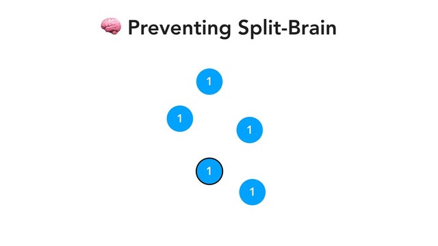  Preventing Split-Brain
1
1
1
1
1
