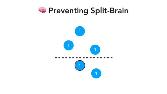 1
1
1
1
1
 Preventing Split-Brain
