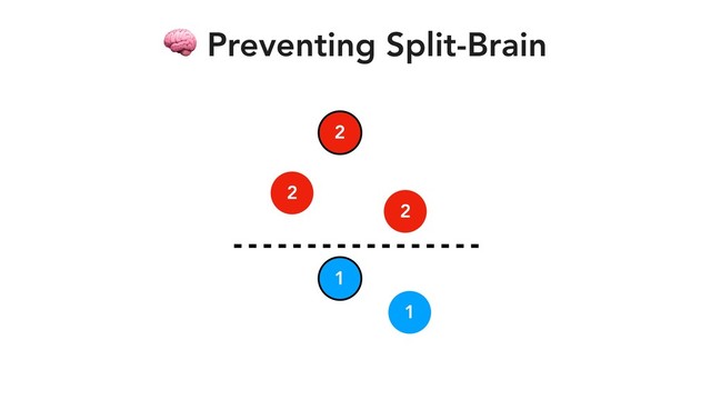 2
2
2
1
1
 Preventing Split-Brain
