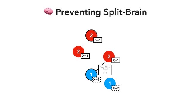 2
2
2
1
 Preventing Split-Brain
X=1
X=1
X=1
X=2
1
X=2
AppendEntries
Term: 1
X = 2
