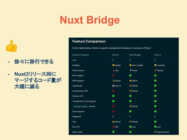 Nuxt Bridge
👍
- 徐々に移行できる
- Nuxt3リリース時に
マージするコード量が
大幅に減る
