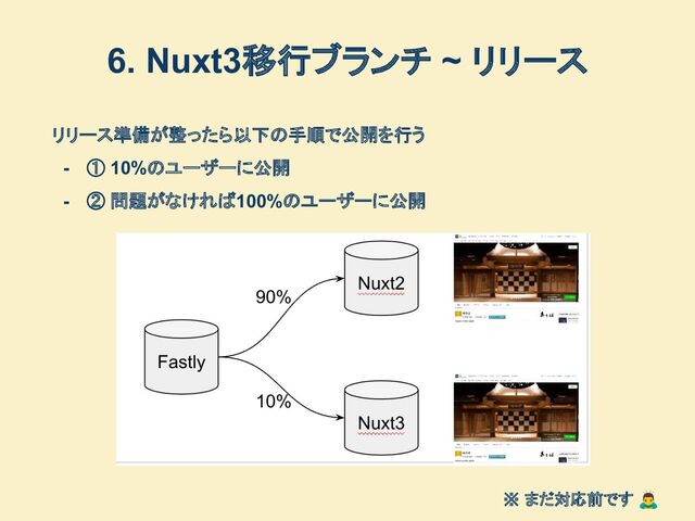 6. Nuxt3移行ブランチ ~ リリース
リリース準備が整ったら以下の手順で公開を行う
- ① 10%のユーザーに公開
- ② 問題がなければ100%のユーザーに公開
※ まだ対応前です 󰢛
