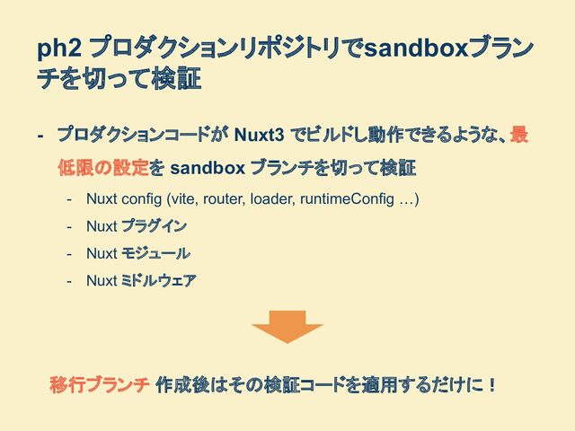 ph2 プロダクションリポジトリでsandboxブラン
チを切って検証
- プロダクションコードが Nuxt3 でビルドし動作できるような、最
低限の設定を sandbox ブランチを切って検証
- Nuxt config (vite, router, loader, runtimeConfig …)
- Nuxt プラグイン
- Nuxt モジュール
- Nuxt ミドルウェア
移行ブランチ 作成後はその検証コードを適用するだけに！
