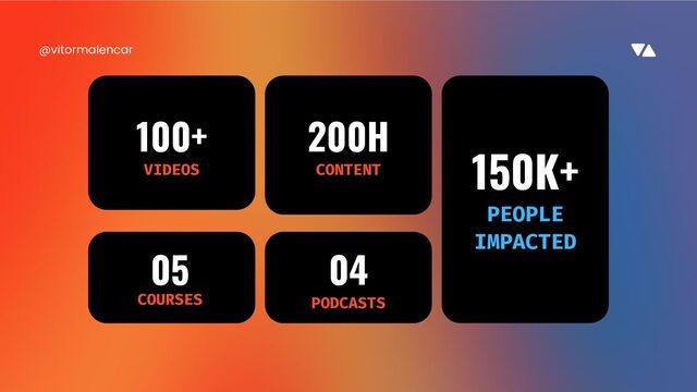 @vitormalencar
150K+
05
COURSES
200H
CONTENT
100+
VIDEOS
04
PODCASTS
PEOPLE
IMPACTED
