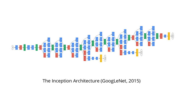 The Inception Architecture (GoogLeNet, 2015)
