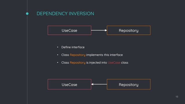 DEPENDENCY INVERSION
15
UseCase Repository
• Define interface
• Class Repository implements this interface
• Class Repository is injected into UseCase class
UseCase Repository

