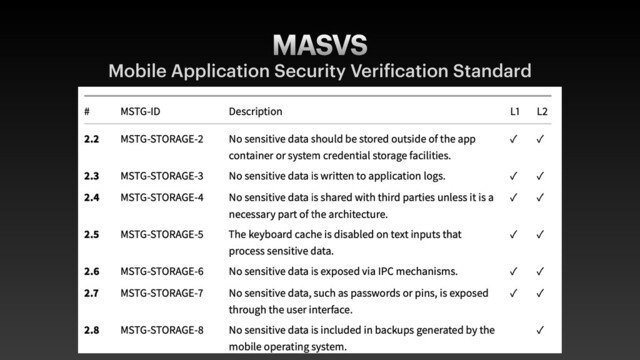 MASVS
Mobile Application Security Verification Standard
