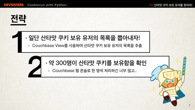 Cookierun with Python


9
੹ۚ
↟ੌױ࢑ఋݍ௢ఃࠁਬਬ੷੄ݾ۾ਸࡳইղ੗
䡬 $PVDICBTF7JFXܳࢎਊೞৈ࢑ఋݍ௢ఃࠁਬਬ੷੄ݾ۾ਸ୶୹
↟ডݺ੉࢑ఋݍ௢ఃܳࠁਬೣਸഛੋ
䡬 $PVDICBTFਢ௑ࣛ۽ೠݺঀ୊ܻೞӟցޖ݆Ҋ
࢑ఋݍ௢ఃࠁਬਬ੷ܳ଺ইۄ
