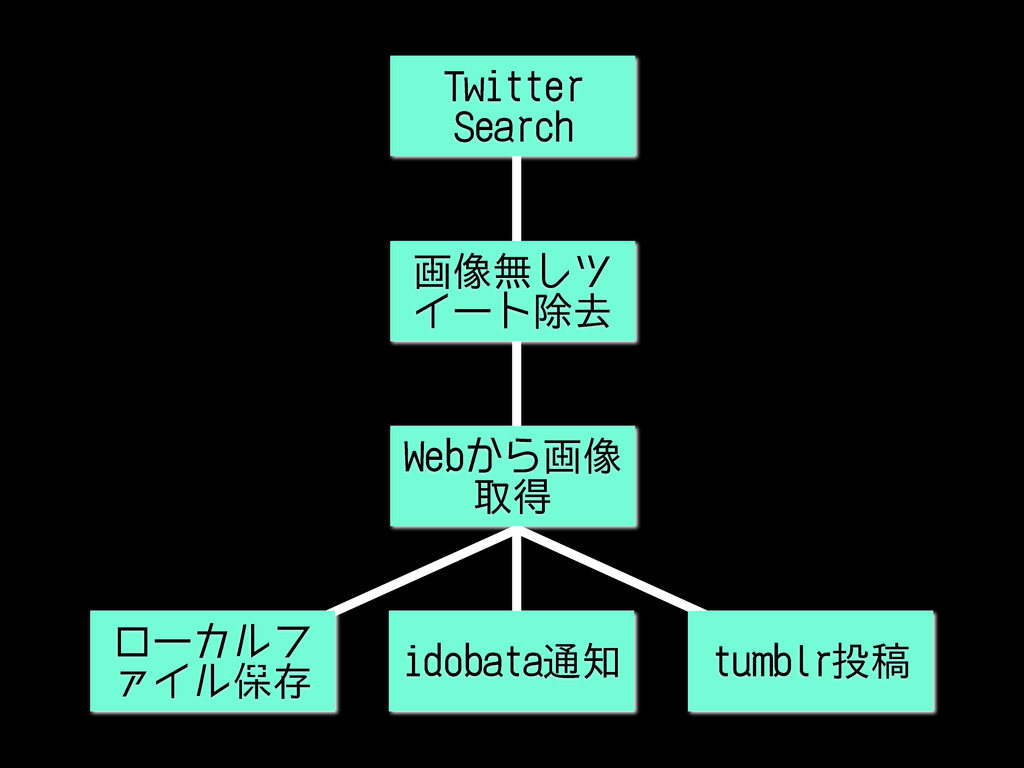 Design Implement Batch Stream Processing Application For Ruby Speaker Deck