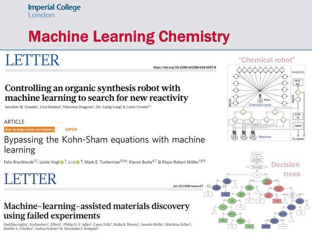 Machine Learning Chemistry
Decision
trees
“Chemical robot”
