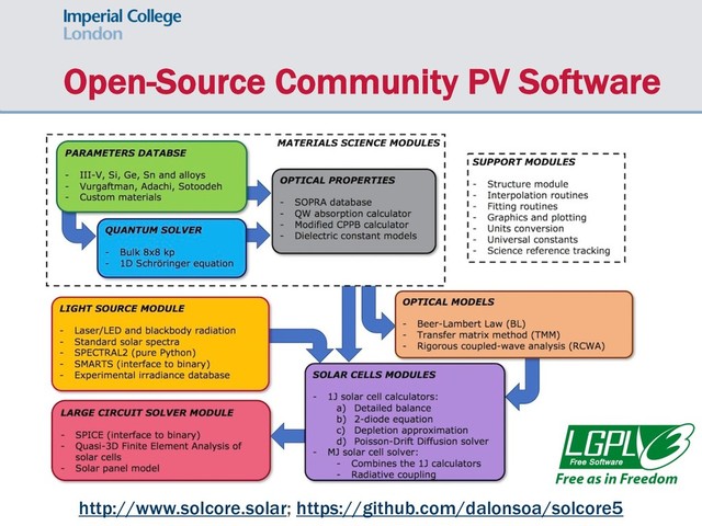 Open-Source Community PV Software
http://www.solcore.solar; https://github.com/dalonsoa/solcore5
