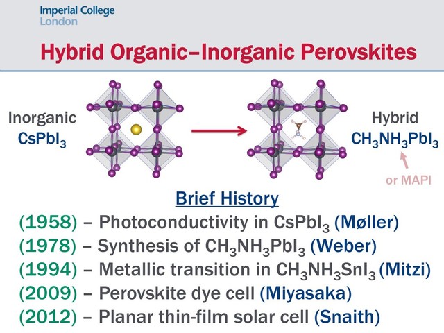 Hybrid Organic–Inorganic Perovskites
Brief History
(1958) – Photoconductivity in CsPbI3
(Møller)
(1978) – Synthesis of CH3
NH3
PbI3
(Weber)
(1994) – Metallic transition in CH3
NH3
SnI3
(Mitzi)
(2009) – Perovskite dye cell (Miyasaka)
(2012) – Planar thin-film solar cell (Snaith)
Inorganic
CsPbI3
Hybrid
CH3
NH3
PbI3
or MAPI
