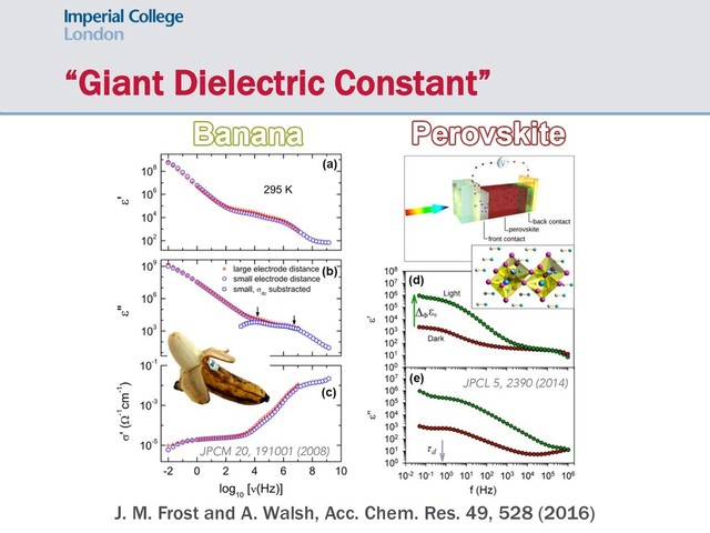 “Giant Dielectric Constant”
JPCM 20, 191001 (2008)
JPCL 5, 2390 (2014)
J. M. Frost and A. Walsh, Acc. Chem. Res. 49, 528 (2016)
