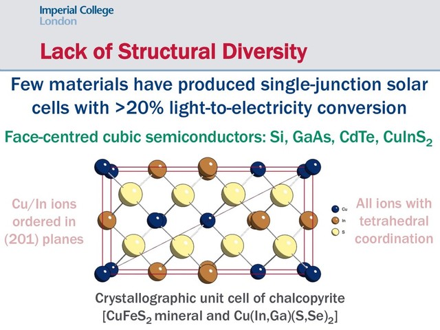 Lack of Structural Diversity
Few materials have produced single-junction solar
cells with >20% light-to-electricity conversion
Face-centred cubic semiconductors: Si, GaAs, CdTe, CuInS2
Crystallographic unit cell of chalcopyrite
[CuFeS2
mineral and Cu(In,Ga)(S,Se)2
]
Cu/In ions
ordered in
(201) planes
All ions with
tetrahedral
coordination
