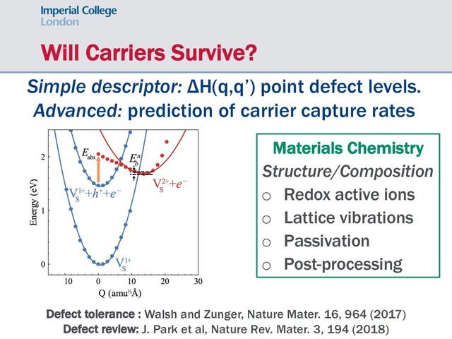 Will Carriers Survive?
Defect tolerance : Walsh and Zunger, Nature Mater. 16, 964 (2017)
Defect review: J. Park et al, Nature Rev. Mater. 3, 194 (2018)
Simple descriptor: ΔH(q,q’) point defect levels.
Advanced: prediction of carrier capture rates
Materials Chemistry
Structure/Composition
o Redox active ions
o Lattice vibrations
o Passivation
o Post-processing
