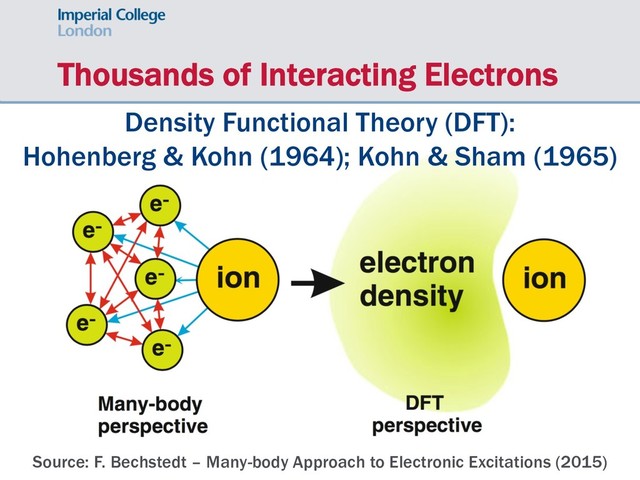 Thousands of Interacting Electrons
Density Functional Theory (DFT):
Hohenberg & Kohn (1964); Kohn & Sham (1965)
Source: F. Bechstedt – Many-body Approach to Electronic Excitations (2015)
