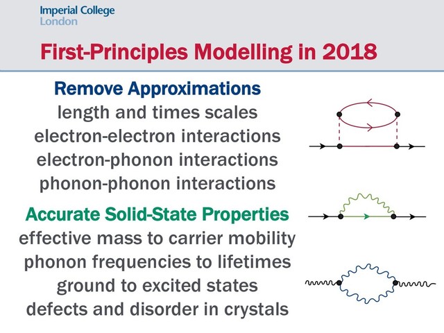 First-Principles Modelling in 2018
Remove Approximations
length and times scales
electron-electron interactions
electron-phonon interactions
phonon-phonon interactions
Accurate Solid-State Properties
effective mass to carrier mobility
phonon frequencies to lifetimes
ground to excited states
defects and disorder in crystals
