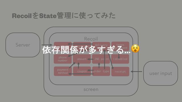 screen
RecoilをState管理に使ってみた
Recoil
Server
user input
item info
amount
coupon
delivery
type
LINE point
order type
terms
agreement
isEnabled
receipt
address
phone
number
payment
method
依存関係が多すぎる…😵
