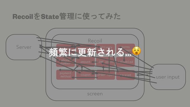 screen
RecoilをState管理に使ってみた
Recoil
Server
user input
item info
amount
coupon
delivery
type
LINE point
order type
terms
agreement
isEnabled
receipt
address
phone
number
payment
method
頻繁に更新される…😵
