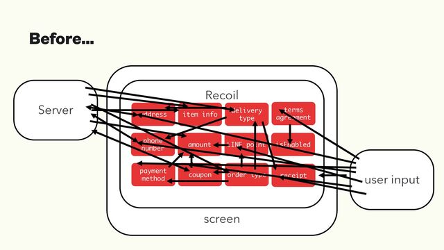 screen
Before...
Recoil
Server
user input
item info
amount
coupon
delivery
type
LINE point
order type
terms
agreement
isEnabled
receipt
address
phone
number
payment
method
