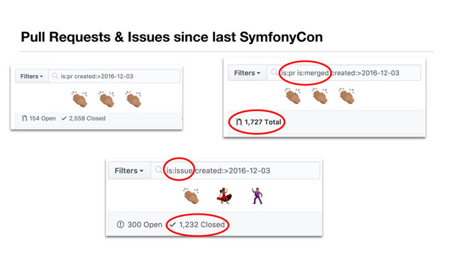 Pull Requests & Issues since last SymfonyCon
$ $ $ $ $ $
$ " %

