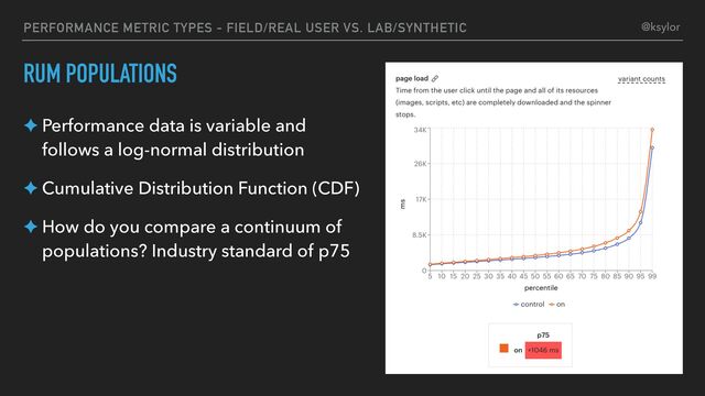PERFORMANCE METRIC TYPES - FIELD/REAL USER VS. LAB/SYNTHETIC
RUM POPULATIONS
✦ Performance data is variable and
follows a log-normal distribution
✦ Cumulative Distribution Function (CDF)
✦ How do you compare a continuum of
populations? Industry standard of p75
@ksylor
