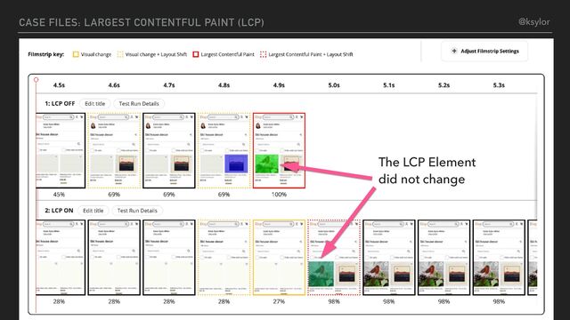 TAKE 2
The LCP Element
did not change
CASE FILES: LARGEST CONTENTFUL PAINT (LCP) @ksylor
