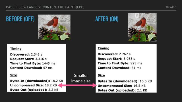 BEFORE (OFF) AFTER (ON)
CASE FILES: LARGEST CONTENTFUL PAINT (LCP)
Smaller
Image size
@ksylor
