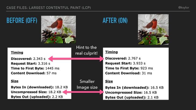 BEFORE (OFF) AFTER (ON)
CASE FILES: LARGEST CONTENTFUL PAINT (LCP)
Smaller
Image size
@ksylor
Hint to the
real culprit!
