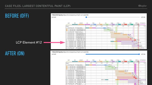 BEFORE (OFF)
AFTER (ON)
LCP Element #12
CASE FILES: LARGEST CONTENTFUL PAINT (LCP) @ksylor
