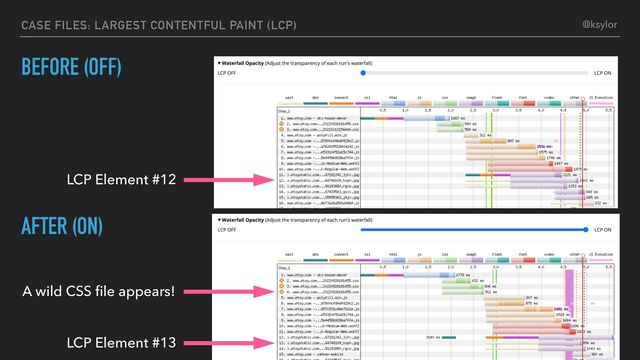 BEFORE (OFF)
AFTER (ON)
LCP Element #12
LCP Element #13
A wild CSS ﬁle appears!
CASE FILES: LARGEST CONTENTFUL PAINT (LCP) @ksylor
