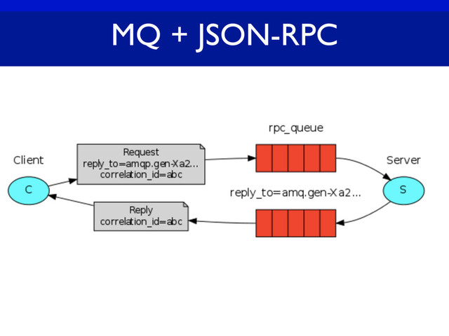 MQ + JSON-RPC
