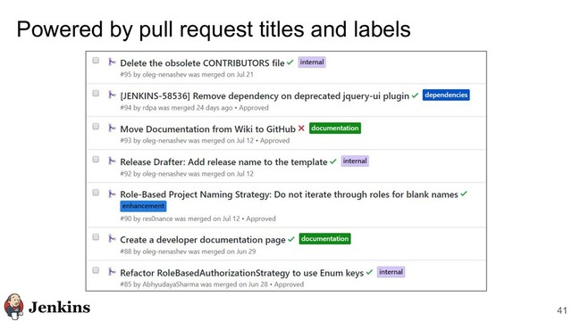 Powered by pull request titles and labels
41
