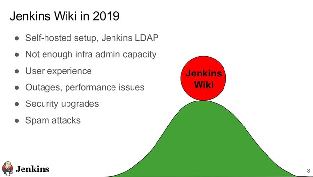 Jenkins Wiki in 2019
● Self-hosted setup, Jenkins LDAP
● Not enough infra admin capacity
● User experience
● Outages, performance issues
● Security upgrades
● Spam attacks
8
Jenkins
Wiki
