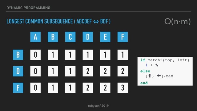 rubyconf 2019
DYNAMIC PROGRAMMING
LONGEST COMMON SUBSEQUENCE ( ABCDEF 㱻 BDF )
A B C D E F
B
D
F
0 1 1 1 1 1
0 1 1 2 2 2
0 1 1 2 2 3
if match?(top, left)
1 + ⬉
else
[‐, ‏].max
end
O(n∙m)
