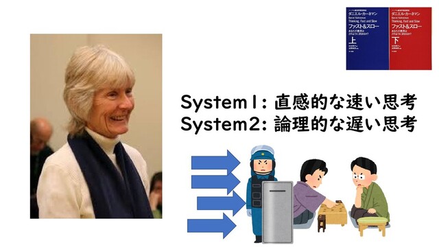 System1: 直感的な速い思考
System2: 論理的な遅い思考
