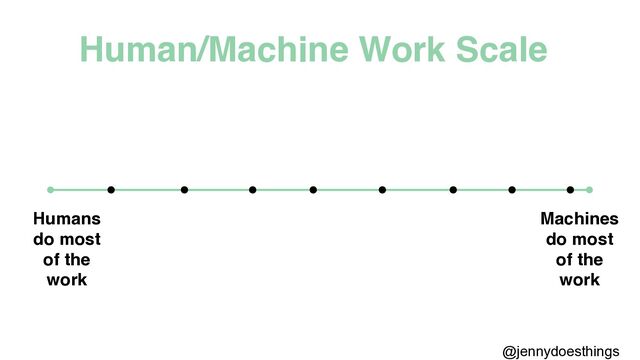 @jennydoesthings
Humans
do most
of the
work
Machines
do most
of the
work
Human/Machine Work Scale
