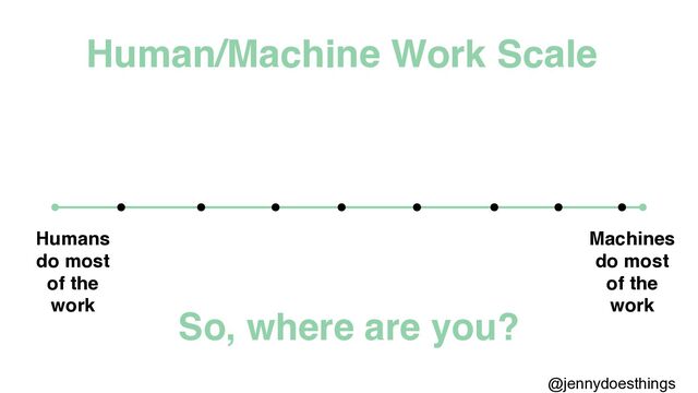 @jennydoesthings
Humans
do most
of the
work
Machines
do most
of the
work
Human/Machine Work Scale
So, where are you?
