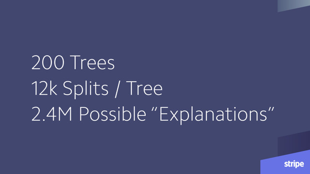 200 Trees
12k Splits / Tree
2.4M Possible “Explanations”
