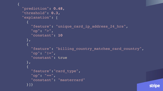 {
"prediction": 0.48,
"threshold": 0.3,
"explanation": [
{
"feature": "unique_card_ip_address_24_hrs",
"op": ">",
"constant": 10
},
{
"feature": "billing_country_matches_card_country",
"op": "!=",
"constant": true
},
{
"feature":"card_type",
"op": "==",
"constant": "mastercard"
}]}
