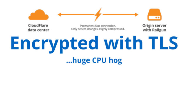 Encrypted with TLS
…huge CPU hog
