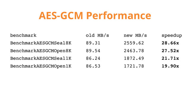 AES-GCM Performance
benchmark old MB/s new MB/s speedup
BenchmarkAESGCMSeal8K 89.31 2559.62 28.66x
BenchmarkAESGCMOpen8K 89.54 2463.78 27.52x
BenchmarkAESGCMSeal1K 86.24 1872.49 21.71x
BenchmarkAESGCMOpen1K 86.53 1721.78 19.90x
