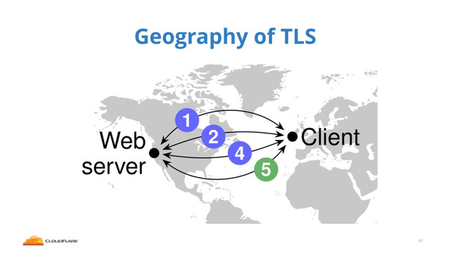 Geography of TLS
41
