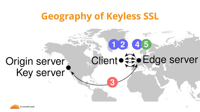42
Geography of Keyless SSL
