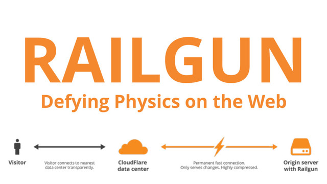 RAILGUN
Defying Physics on the Web
