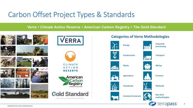 Carbon Offset Project Types & Standards
PROPRIETARY AND CONFIDENTIAL
3
Verra y Climate Action Reserve y American Carbon Registry y The Gold Standard
Categories of Verra Methodologies

