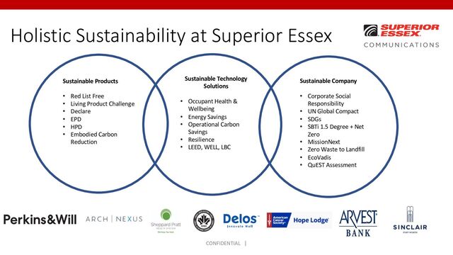 Holistic Sustainability at Superior Essex
CONFIDENTIAL |
Sustainable Technology
Solutions
• Occupant Health &
Wellbeing
• Energy Savings
• Operational Carbon
Savings
• Resilience
• LEED, WELL, LBC
Sustainable Products
• Red List Free
• Living Product Challenge
• Declare
• EPD
• HPD
• Embodied Carbon
Reduction
Sustainable Company
• Corporate Social
Responsibility
• UN Global Compact
• SDGs
• SBTi 1.5 Degree + Net
Zero
• MissionNext
• Zero Waste to Landfill
• EcoVadis
• QuEST Assessment

