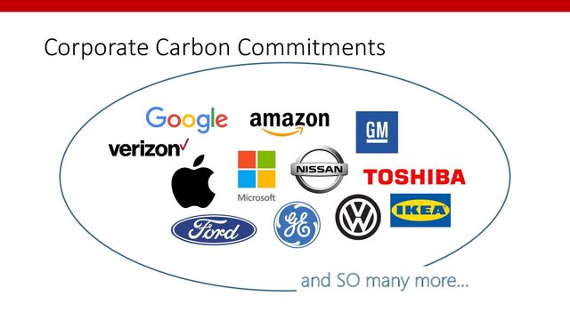 Corporate Carbon Commitments
and SO many more…
