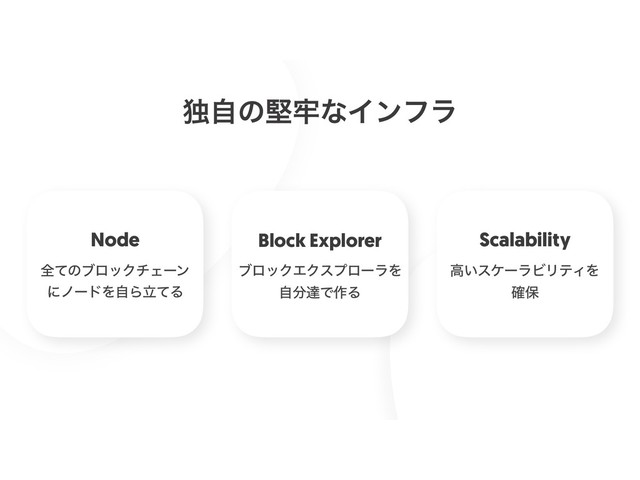 ಠࣗͷݎ࿚ͳΠϯϑϥ
Node
શͯͷϒϩοΫνΣʔϯ
ʹϊʔυΛࣗΒཱͯΔ
Block Explorer
ϒϩοΫΤΫεϓϩʔϥΛ
ࣗ෼ୡͰ࡞Δ
Scalability
ߴ͍εέʔϥϏϦςΟΛ
֬อ
